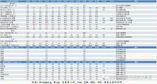 为什么gdp上升成本不变_维持利率在1 不变 上调下半年通胀 GDP预期(2)