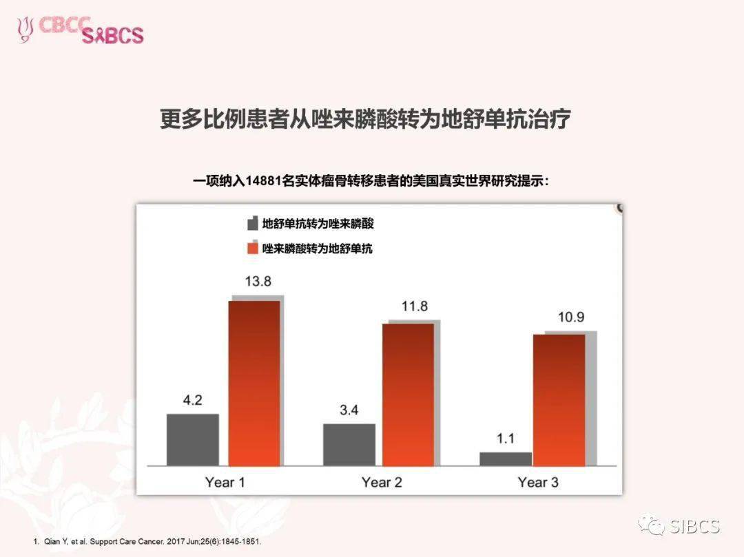 乳腺癌骨转移治疗新希望——地舒单抗