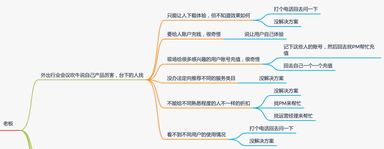 产品经理学会用思维导图梳理需求回怼boss