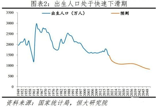 新疆2020出生人口