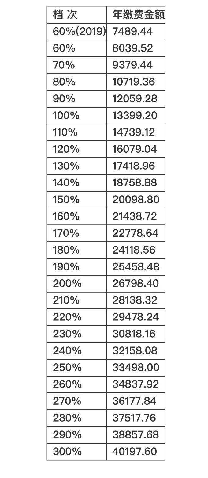 临潼人口多少2020_2020年临潼限行区域图(2)