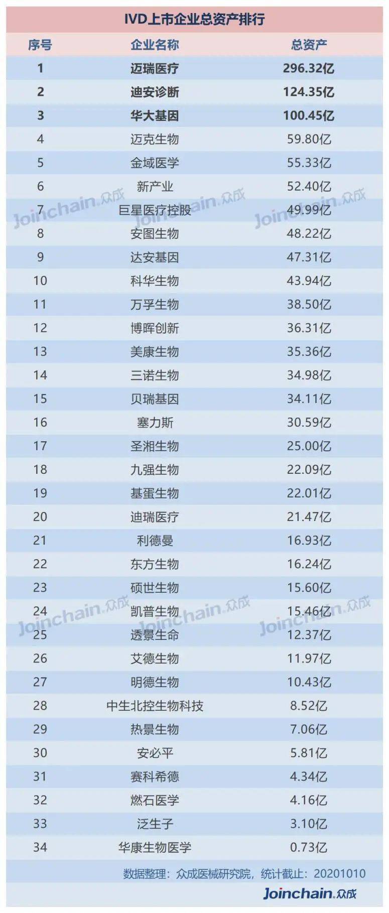国内医疗器械公司排名_医疗器械公司(2)