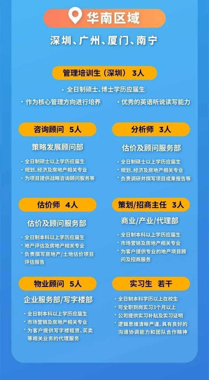 戴德梁行招聘_戴德梁行前程无忧官方校园招聘网(3)