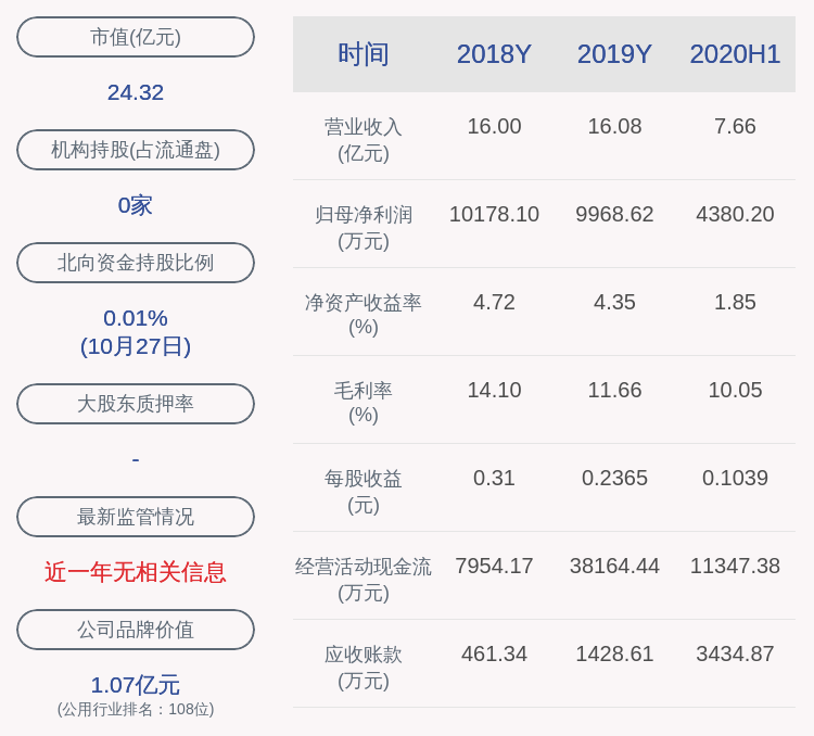 关键|成绩单！明星电力：2020年前三季度净利润约7889万元，同比下降15.95%