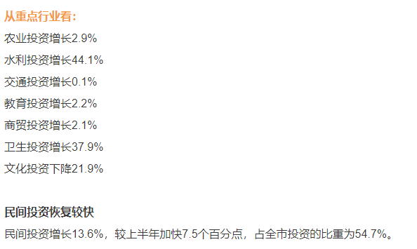 2020年昆明1季度各县_昆明2020年地铁规划图