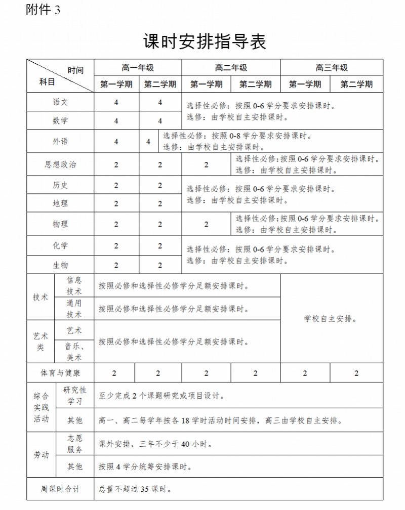 学分|@广东高一新生：新教材启用！设三类课程，144学分可毕业