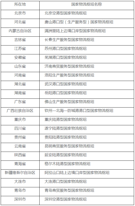 2020年物流企业排名_2020中国合同物流发展报告