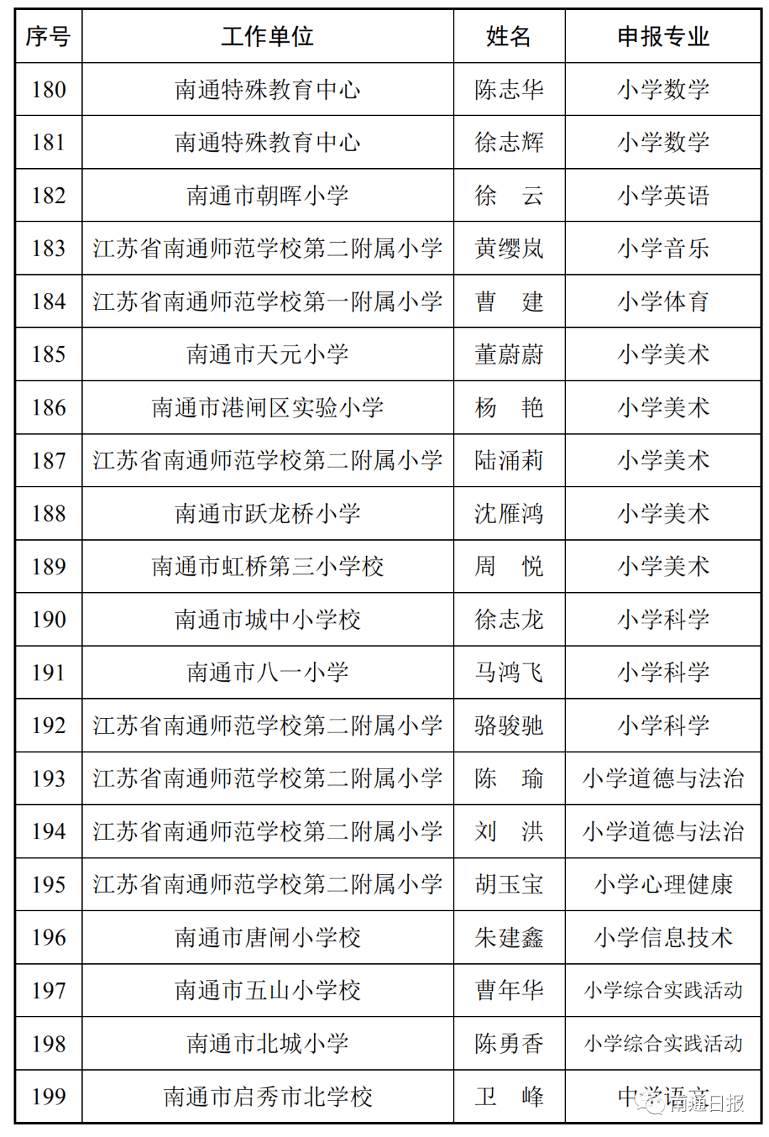 2020年南通人口多少_2020年南通地铁规划图