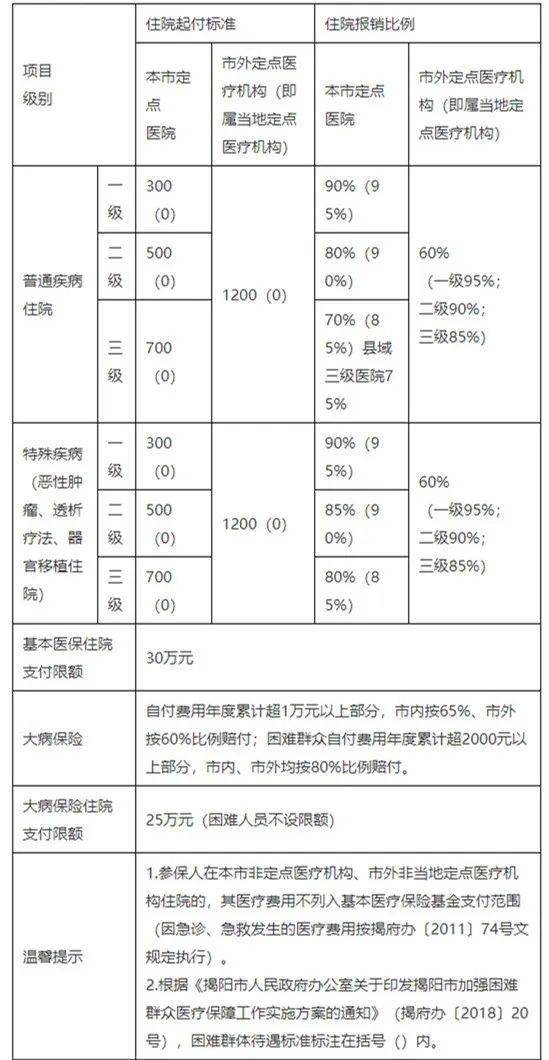 普宁2021人口_2021深圳到普宁高铁票(3)