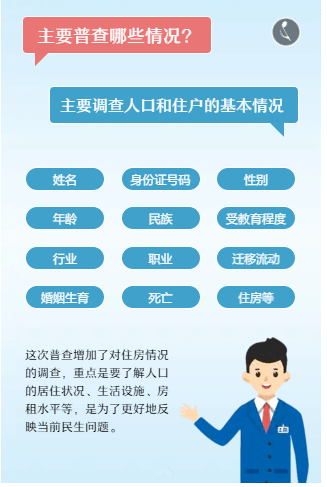 人口普查不发工资举报_人口普查