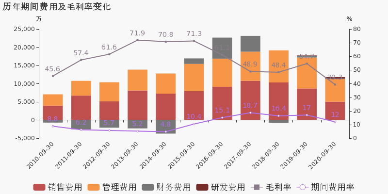 海宁市2020年三季度GDP_海宁市培智学校2012年(3)