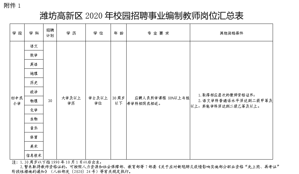 潍坊高新区2020gdp(2)
