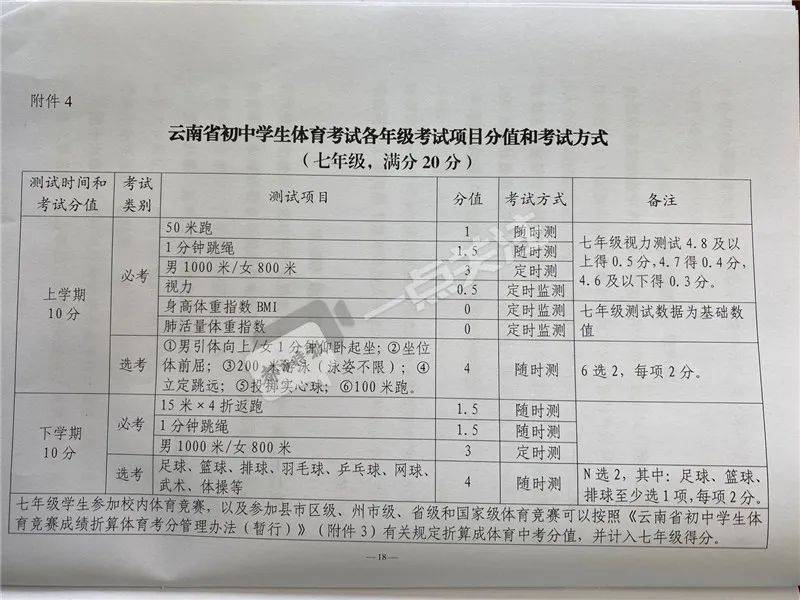 考试|云南体育中考100分怎么构成？基础体能必测6项、选测2项