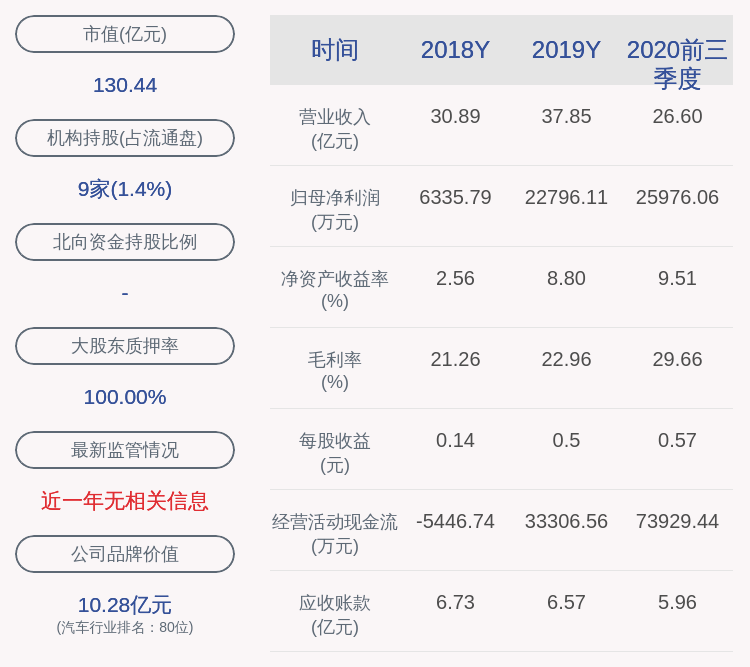 董事长|钱江摩托：前三季度净利润约2.60亿元，同比下降13.24%