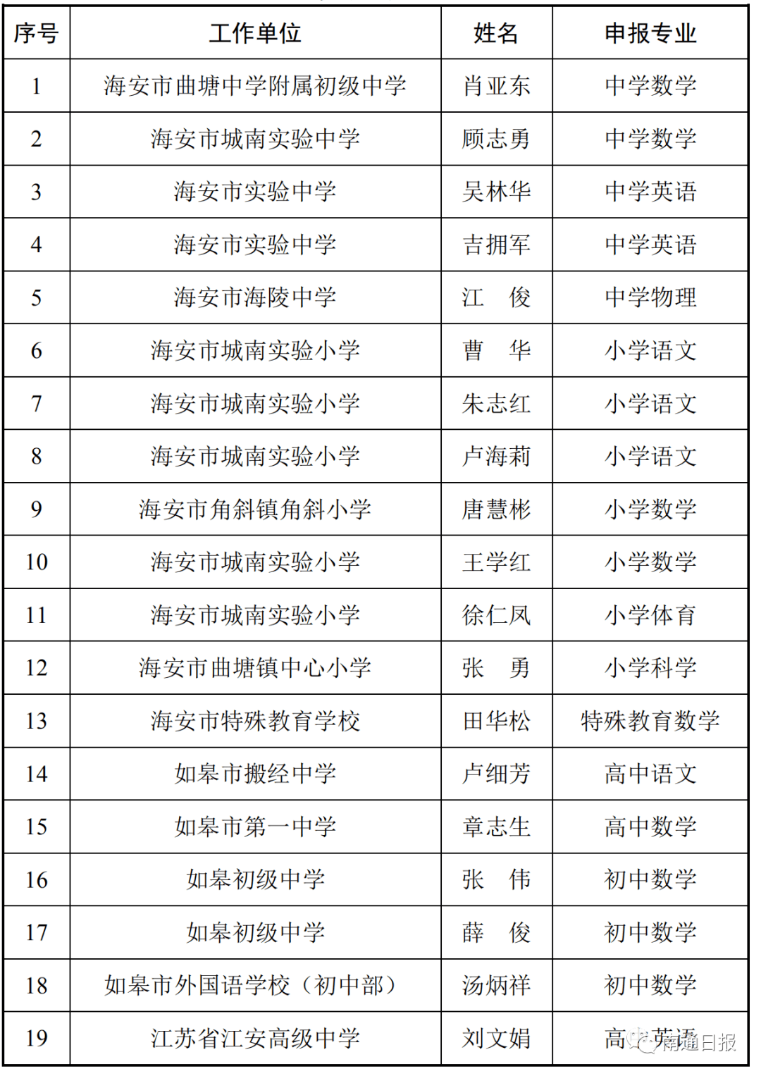 湾夫村人口名单_人口普查