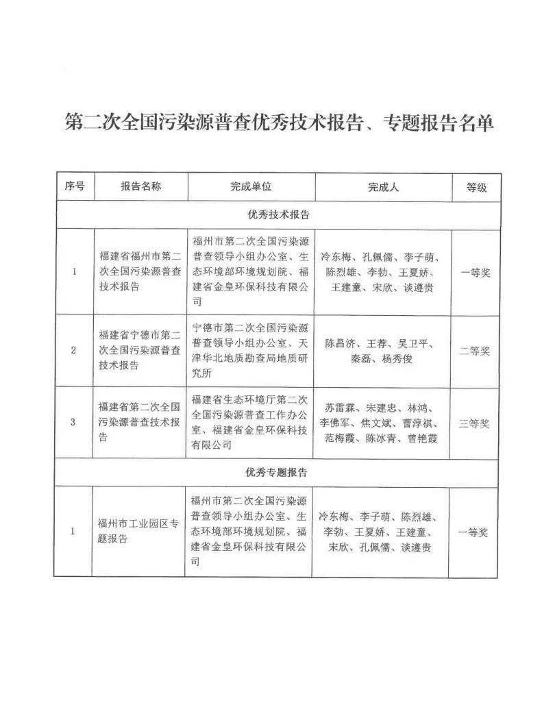 社工总结选举人口普查_人口普查(3)