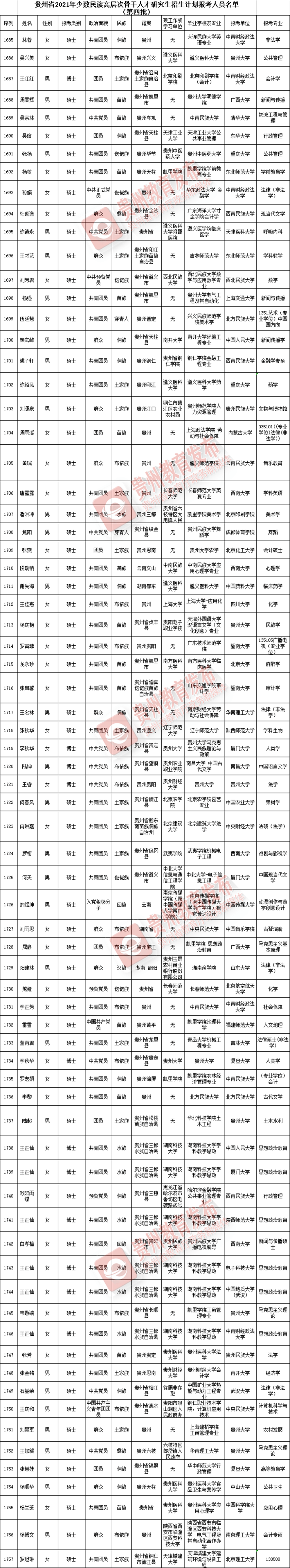 2021年少数民族人口排名中国民族人数排名