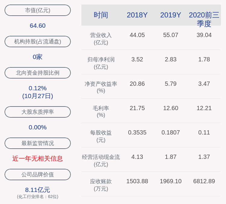 主营业务|泸天化：2020年前三季度净利润约1.78亿元，同比下降12.70%