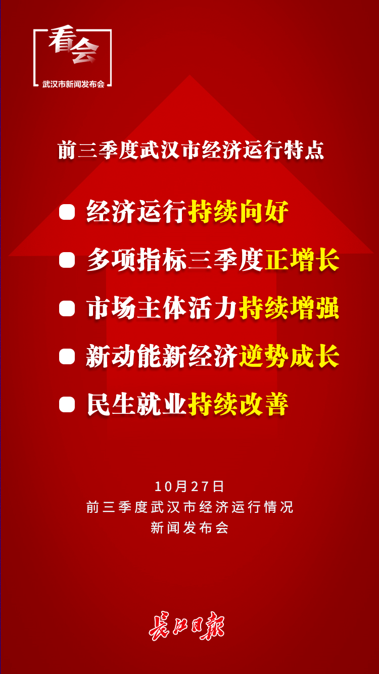 武汉前三季度gdp_2020年城市GDP排名出炉,重庆领先3季度,为何最终被逆转