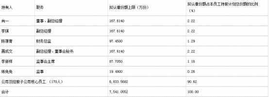 技术|电连技术员工持股计划半价回购 深交所:变相输送利益?