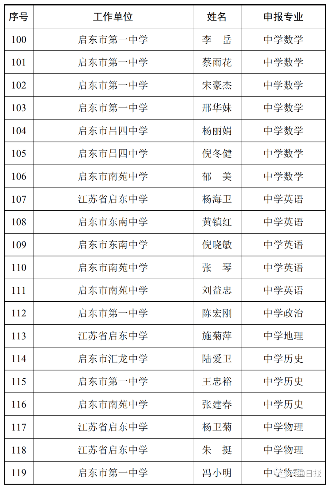 专业人口排名_世界人口排名(2)