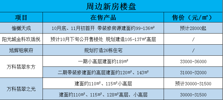 梁溪区2020GDP_无锡2020梁溪区规划图(3)