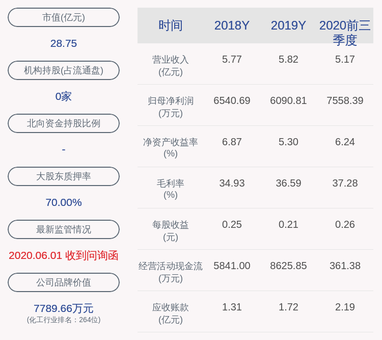发布公告|富邦股份：股东长江创富减持约606万股，减持股份数量已过半
