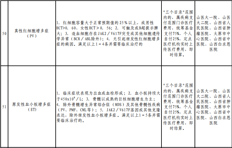 建档立卡贫困人口全数实现_建档立卡贫困卡图片