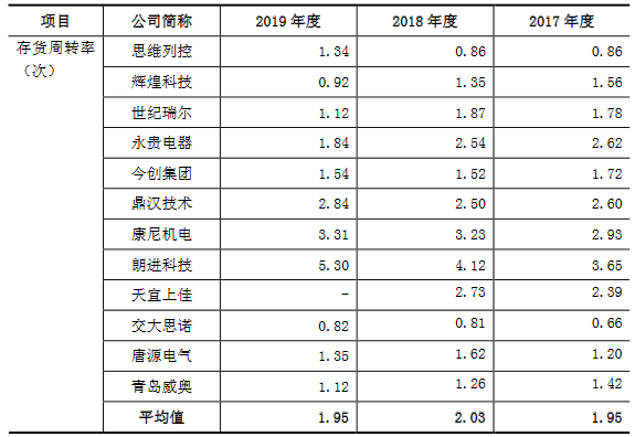 逾期账款|必得科技逾期账款追净利 净现比直坠现金流被指异常