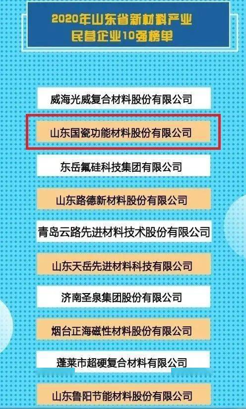 2020东营经济开发区gdp_2015年度东营市国民经济和社会发展统计公报