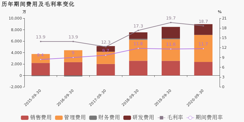 东方人口_表情 东方证券表情包 插画 商业插画 酸萝卜工作室 表情(3)