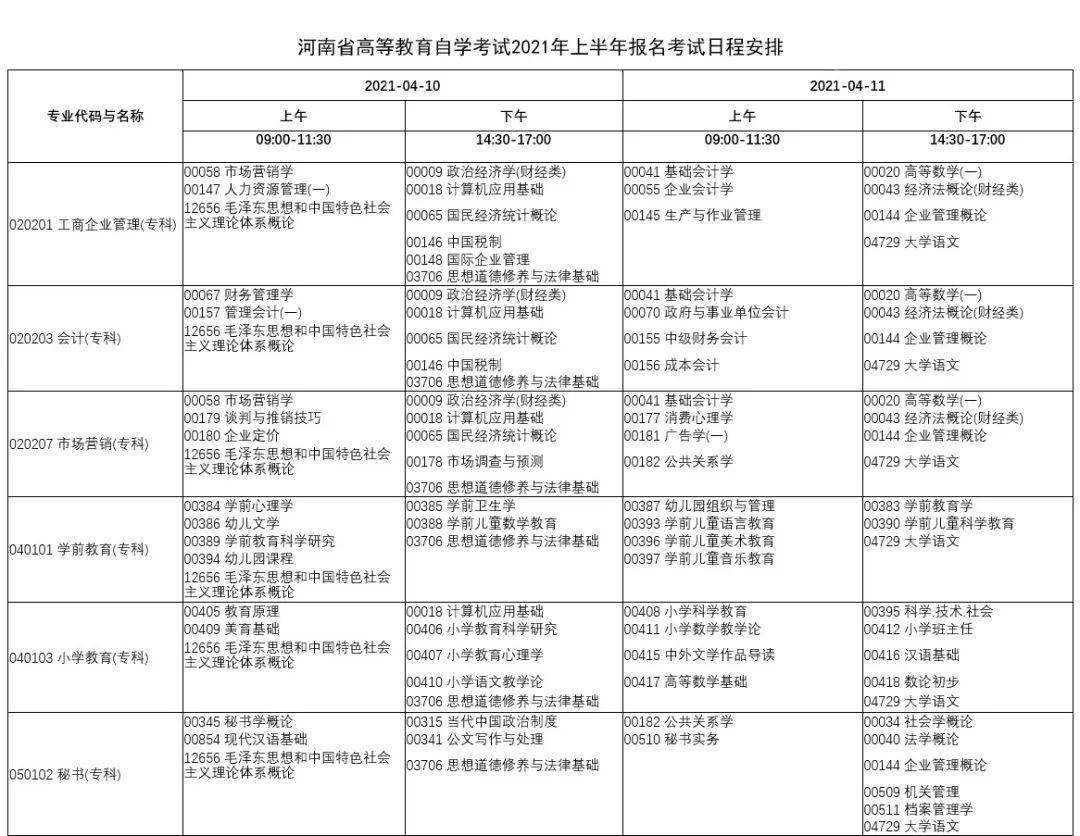 河南省高等教育自学考试21年上半年报名考试日程安排公布 代码