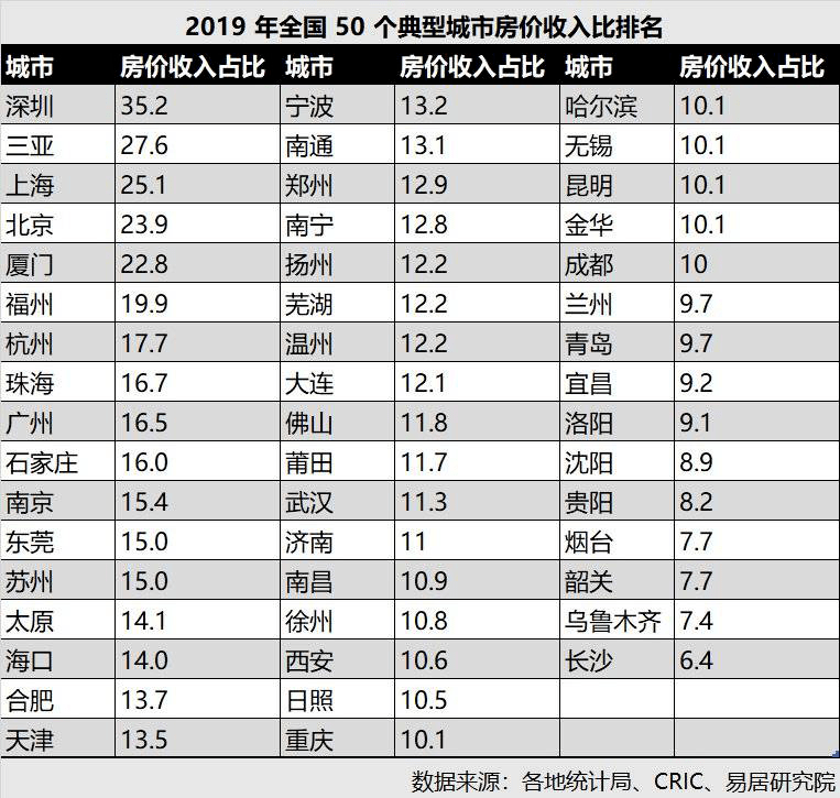 长沙房产gdp_不到10年GDP翻一番多,长沙证明 不搞房地产,经济也能搞得好(3)