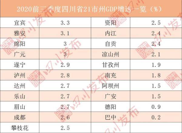 宜宾一季度gdp