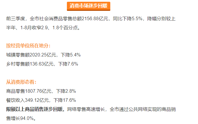 2020年昆明1季度各县_昆明2020年地铁规划图