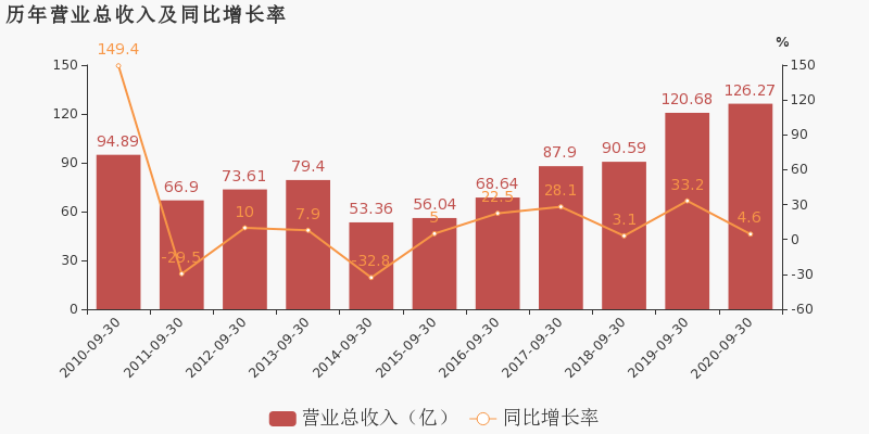 三峡是湖北的为什么gdp归北京_北京 上半年GDP达1.2万亿 同比增长6.8(3)