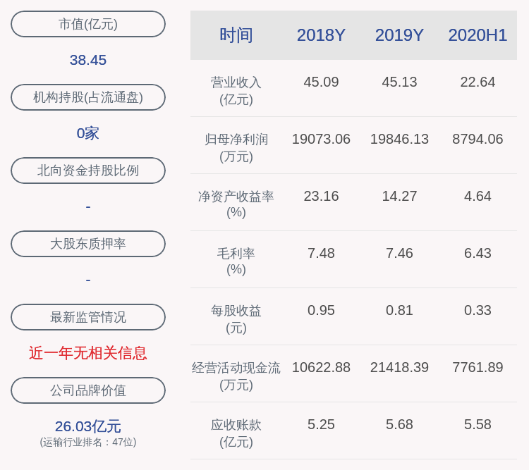 葛言华|中创物流：2020年前三季度净利润约1.36亿元，同比下降8.28%