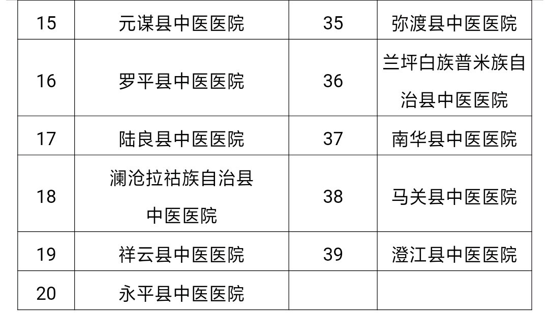 2020年云南医院排名_保山市第二人民医院2020年云南省继续医学教育项目