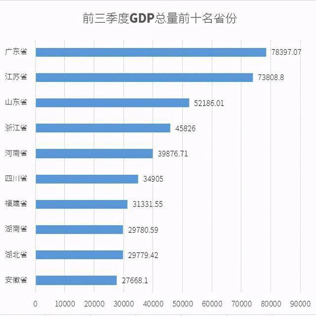 印度三季度gdp什么时候发布_时政 今年第一季度中国GDP同比增长6.8