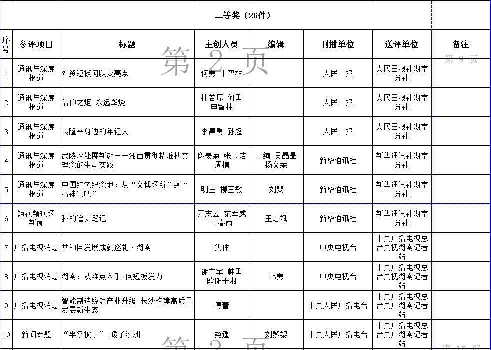 央媒评曹县gdp_宇宙中心 曹县 早已提前谋划一盘大棋