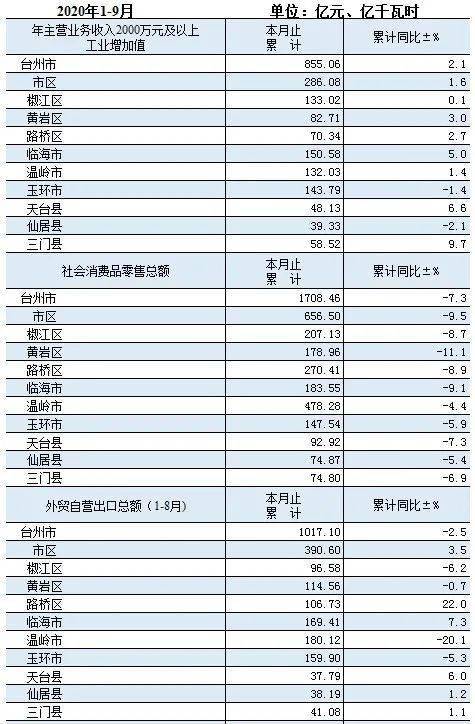 2020仙居县GDP_仙居县中医院