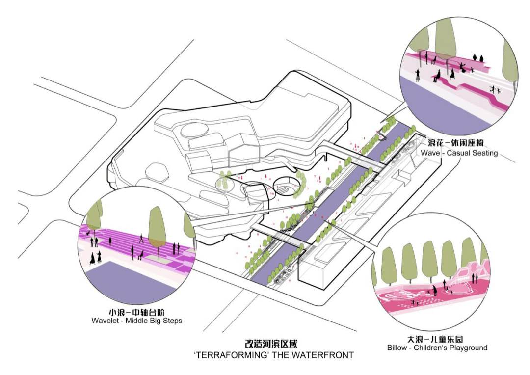 龙湖苏州星湖天街荣获“2020GBE最佳建筑设计综合体奖”!-搜狐大视野-搜狐新闻