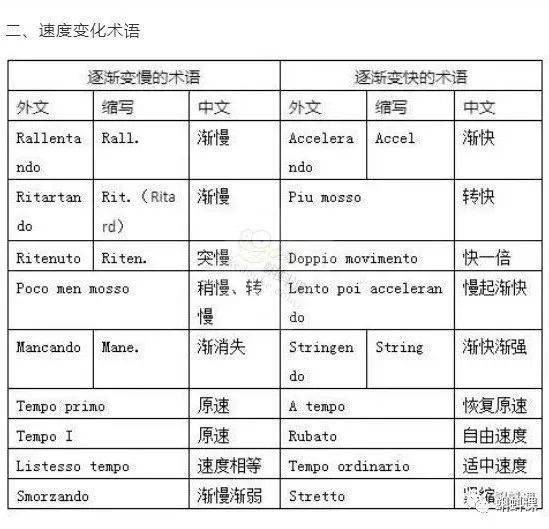 曲谱用语_礼貌用语图片幼儿园(3)