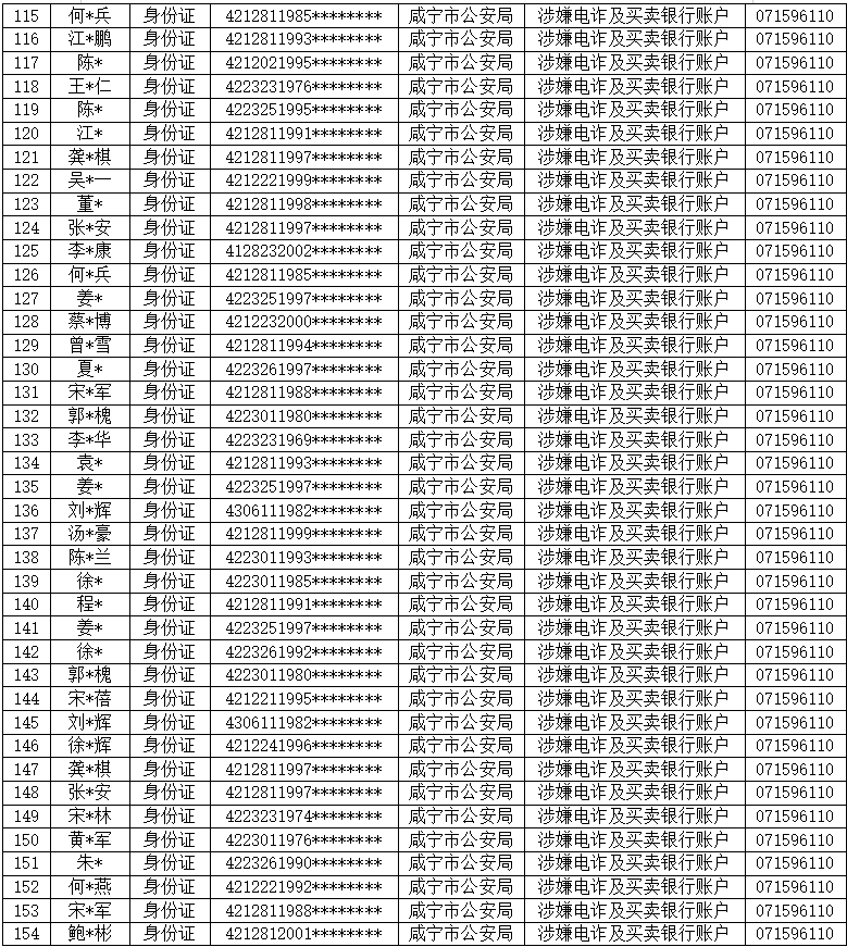 咸宁多少人口_宜居的咸宁,为何房价这么便宜