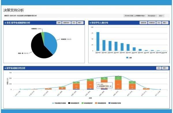 教育|教育行业云平台如何合理设计？