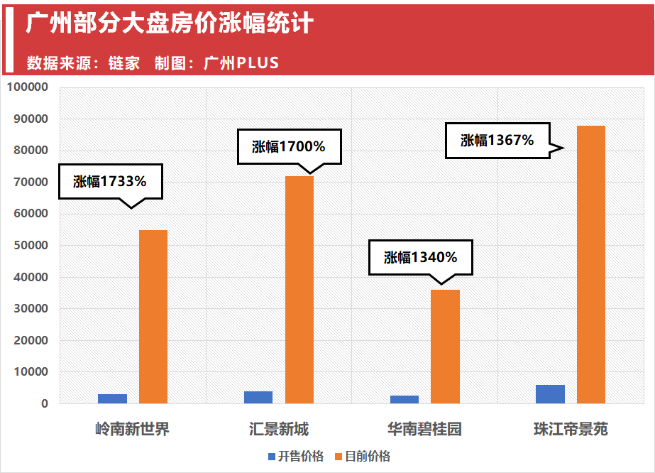 南沙人口量_南沙天后宫