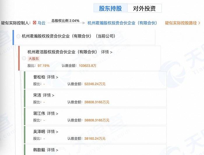 集团|六成员工获激励、股东身家过百亿，蚂蚁集团亟待开启资本盛宴
