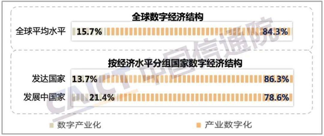 2019年数字经济规模总量_2020年经济总量