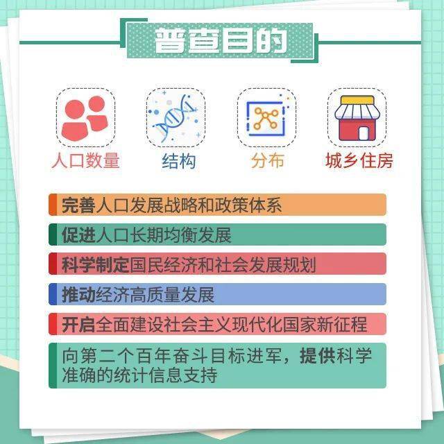 南翔人口普查电话是多少_人口普查