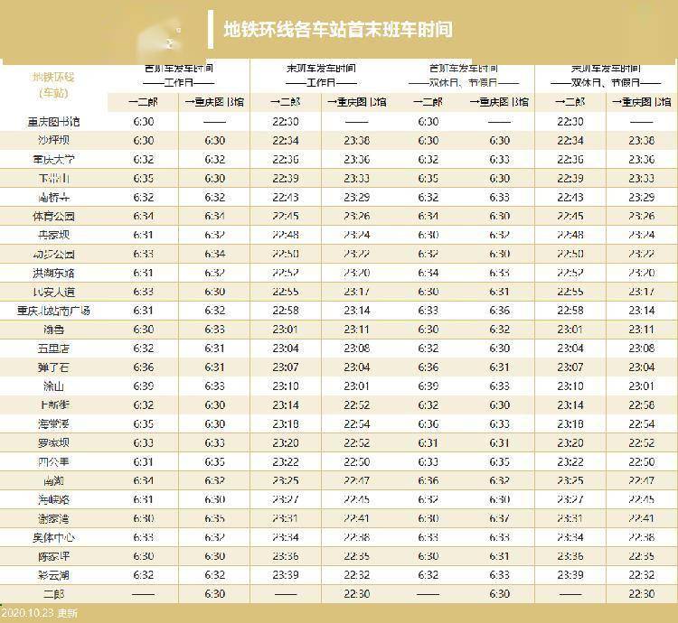 重庆最新最全轨道交通时刻表来了!不怕错过末班车!